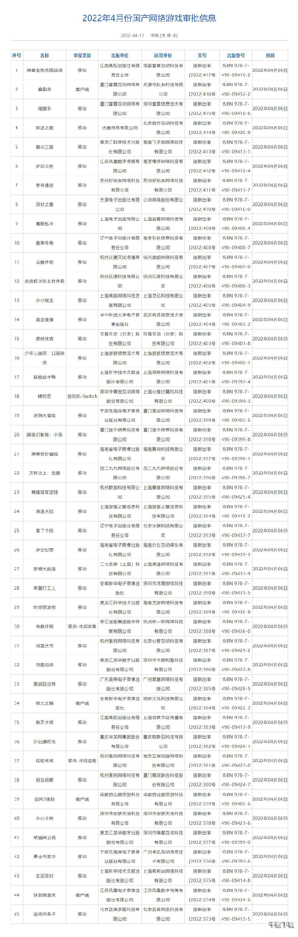 部分获得2022新一批版号的游戏公司经营异常