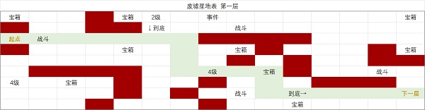 时空中的绘旅人废墟星地表攻略：第一层、二层通关地图图片1