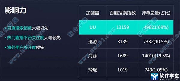 网易uu加速器 7.3.3