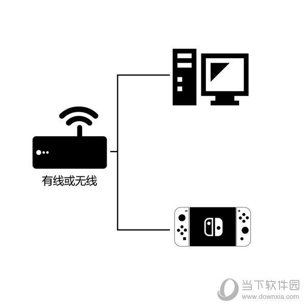 谷歌加速器最新版下载